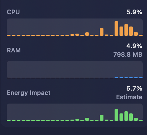 Resource Monitor Snippet
